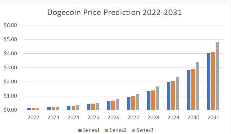 Twitter သည် DOGE ကိုလက်ခံရန်စီစဉ်နေပါသလား။￼ ၁