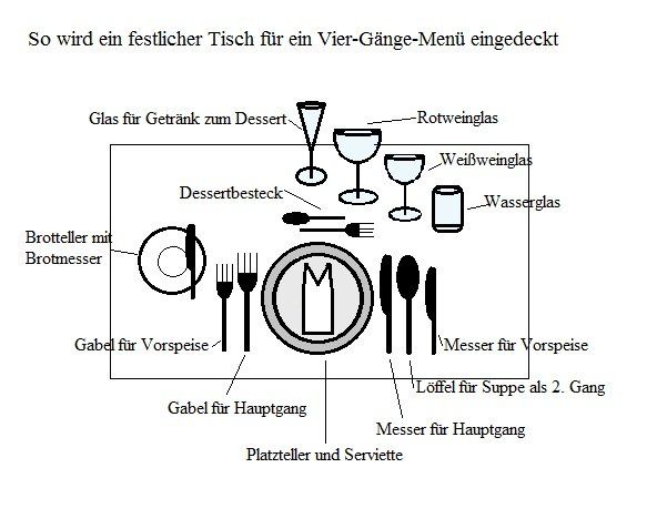 Was macht ein Kellner oder eine Kellnerin?