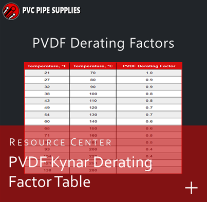 PVDF Kynar Derating Factor Table