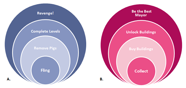 CoreDiagramExamples2