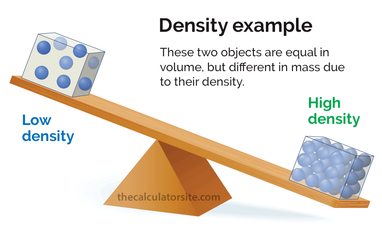 Density Formula - How To Calculate Density
