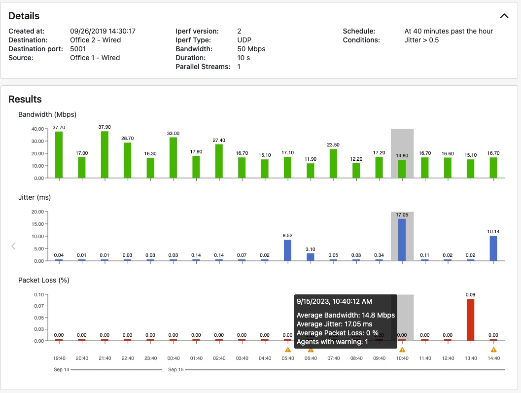 NetBeez iperf network testing