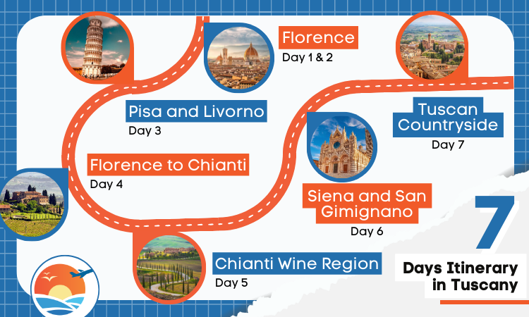 A picture of the route depicting the entire 7 day itinerary in Tuscany