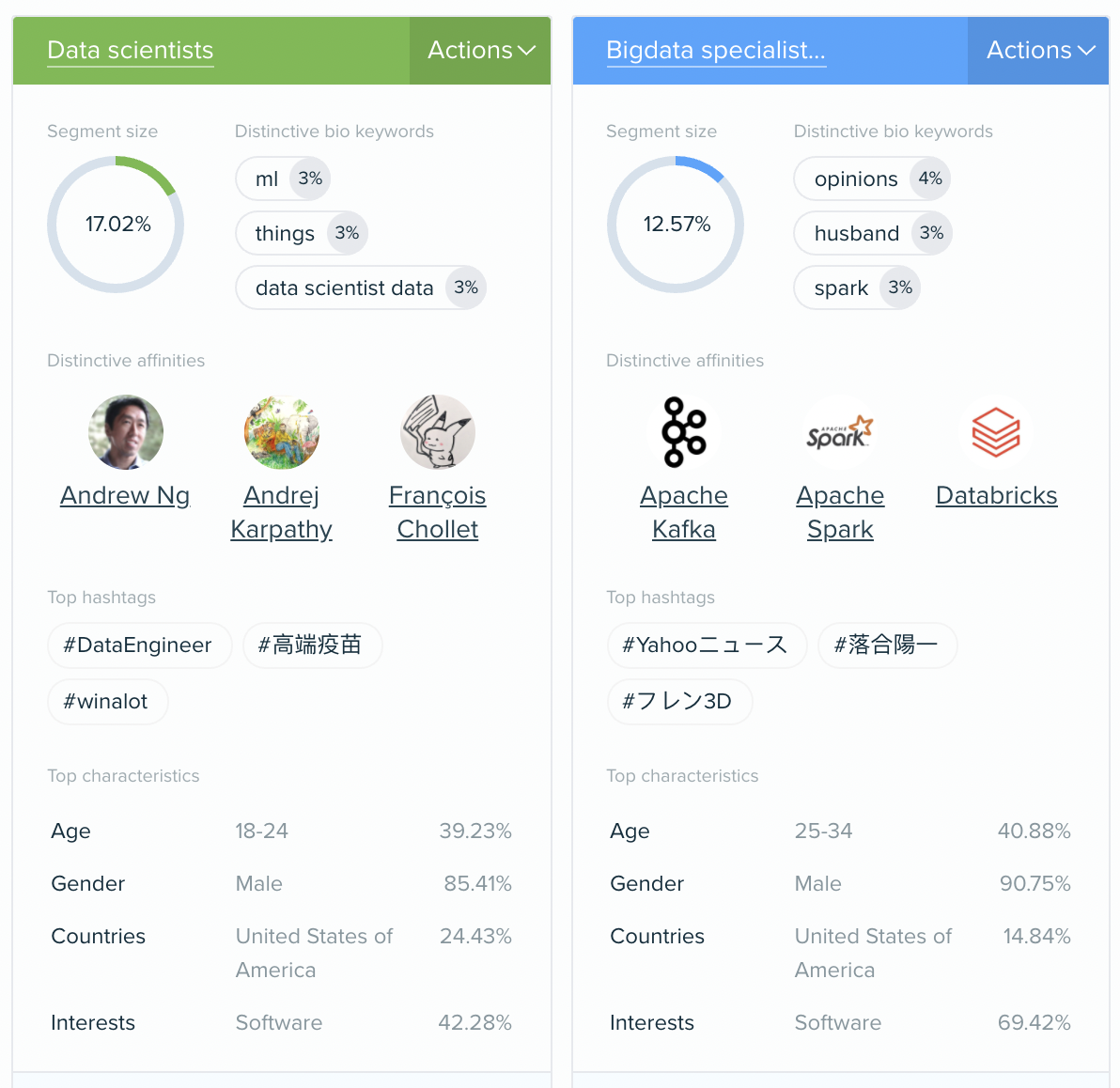 Audiense blog - Audiense segmentation