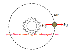 PERTEMUAN - 2 HUKUM GRAVITASI NEWTON