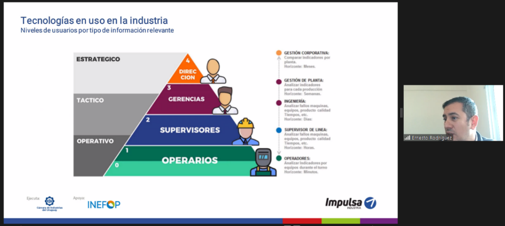 Interfaz de usuario gráfica, Diagrama

Descripción generada automáticamente