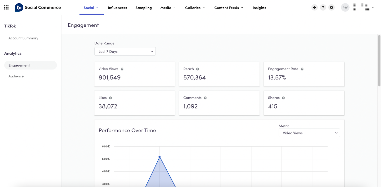 TikTok Performance Benchmarks and Insights