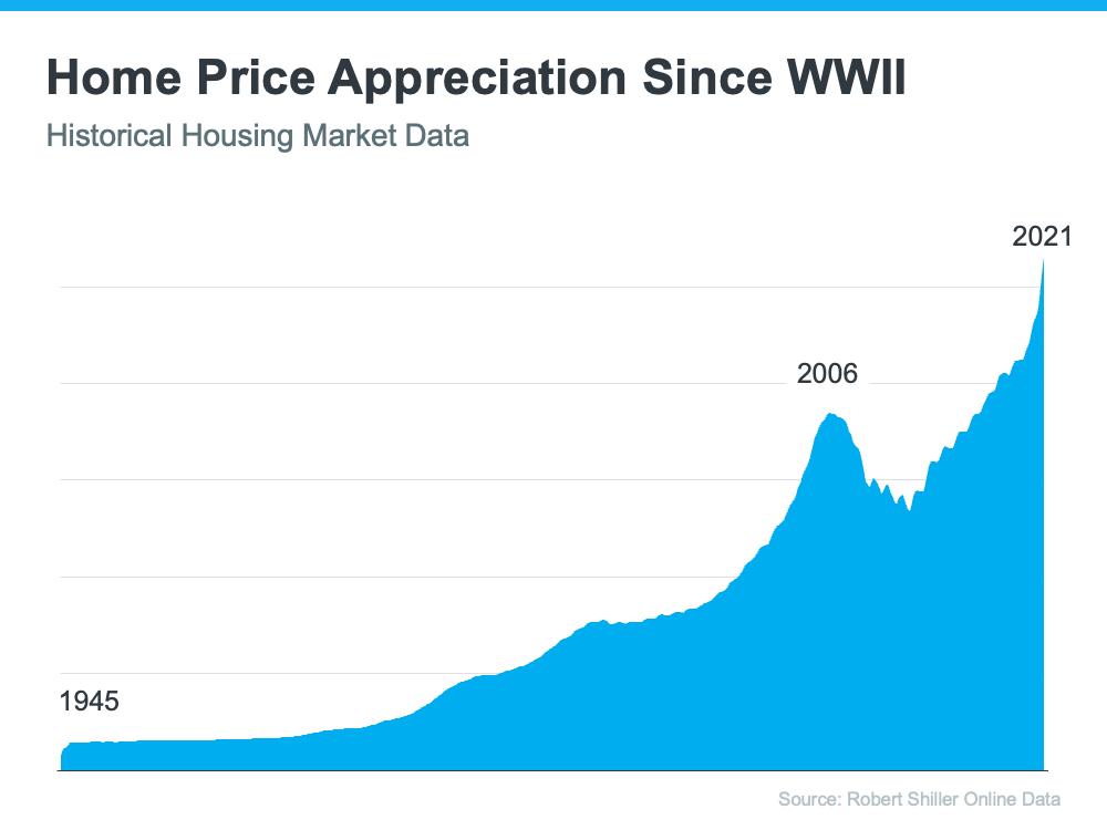 Why This Housing Market Is Not a Bubble Ready To Pop | MyKCM