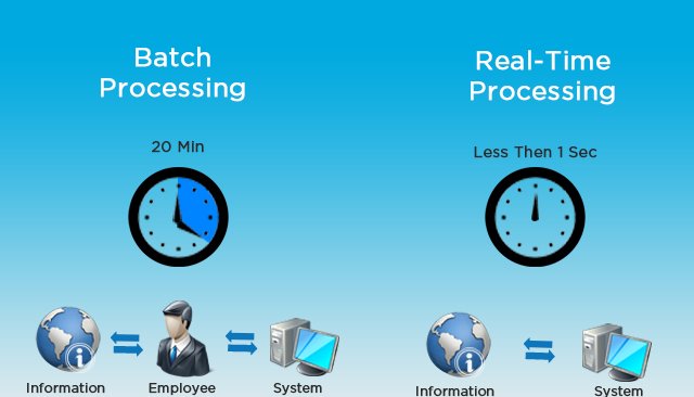 Image result for what is batch processing and stream processing