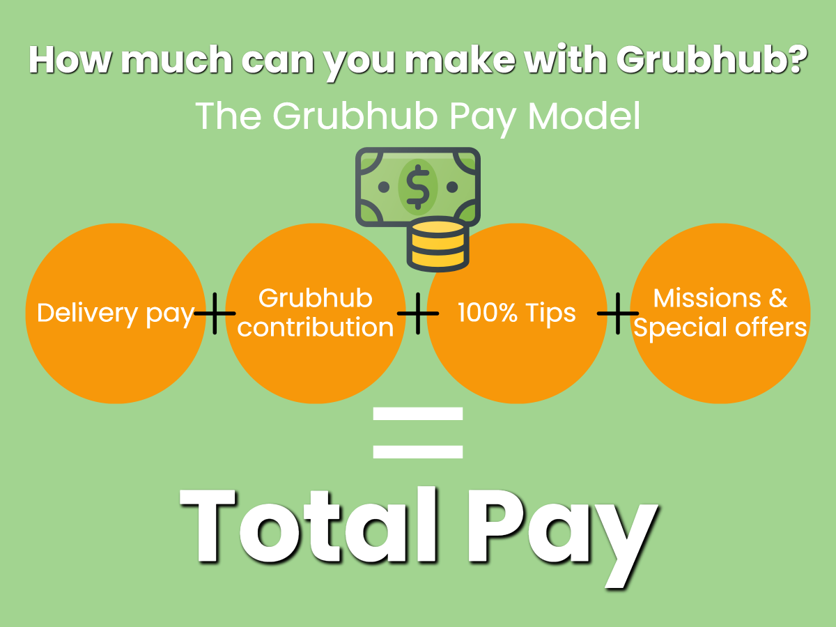 How much can you make with Grubhub?