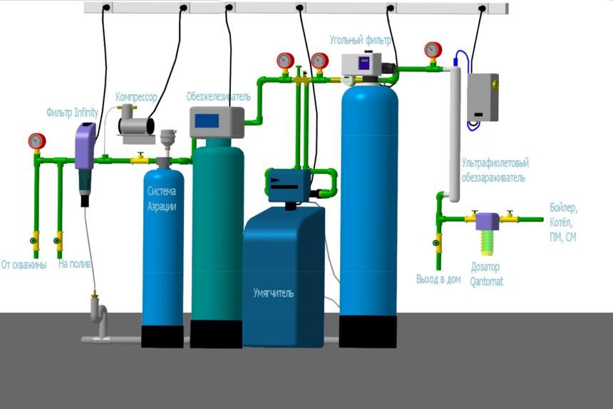Схема монтажа химводоочистки