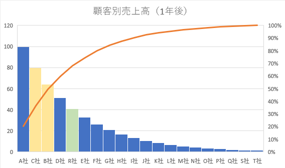 graph3