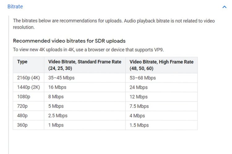 Table of recommended YouTube Bitrate