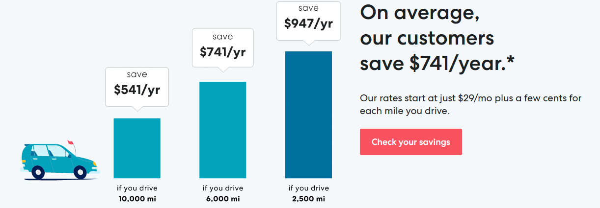 travel pay per mile