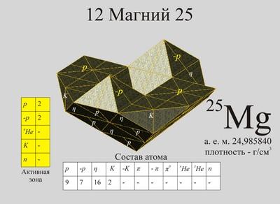 D:\Документы 1\projects\fan27m.e-stile.ru\content\images\12-magnij-25.jpg