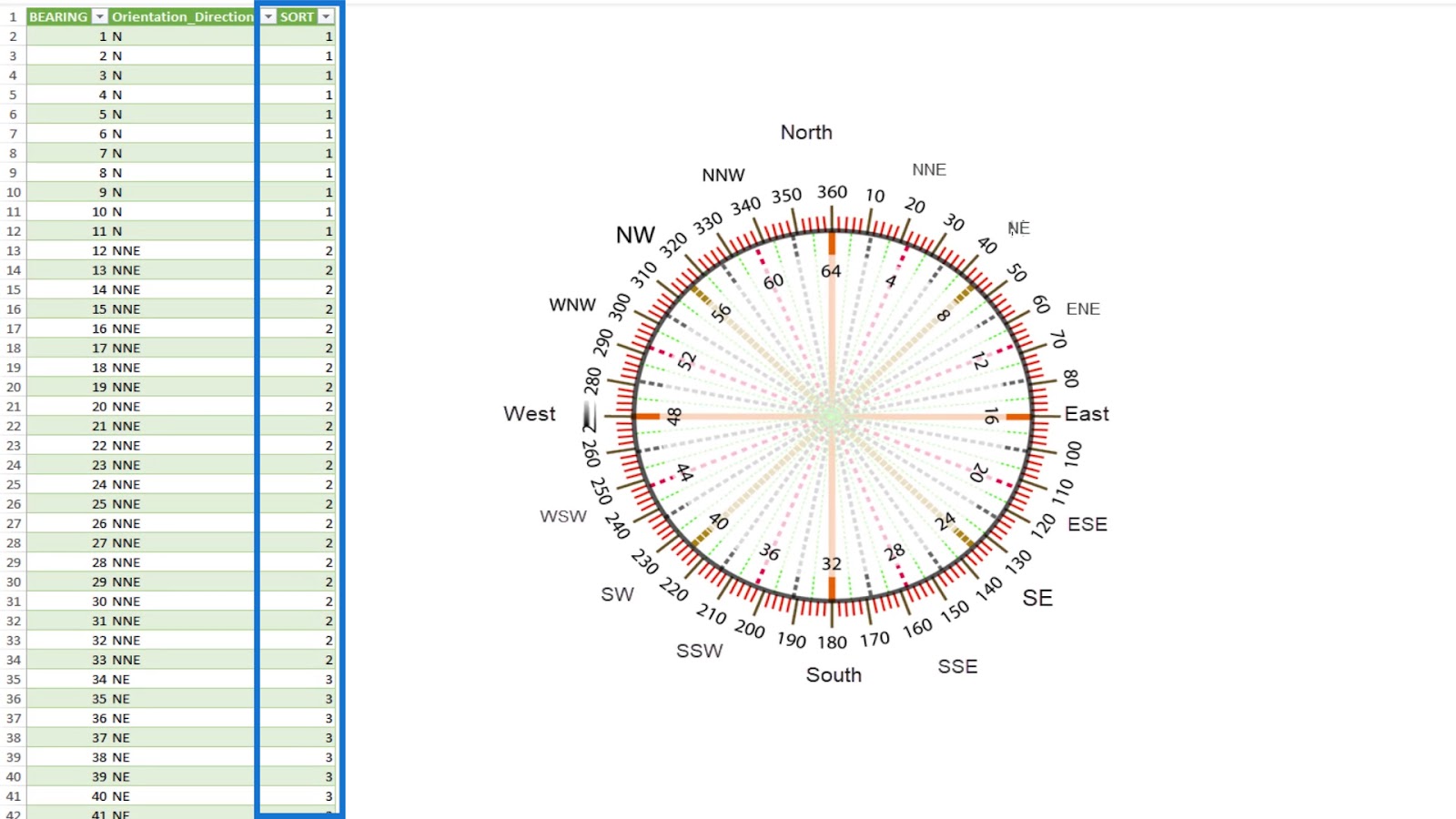 distance and bearing in Power BI 