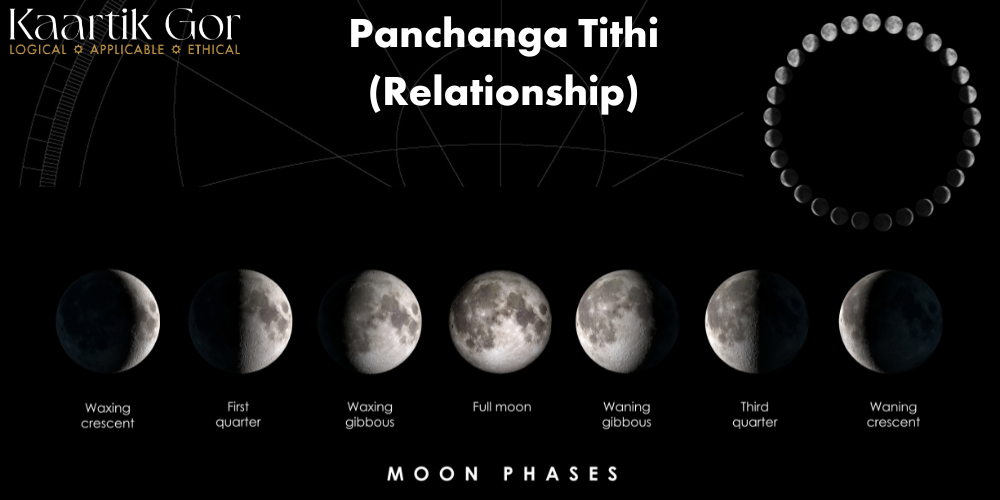 Panchanga Tithi