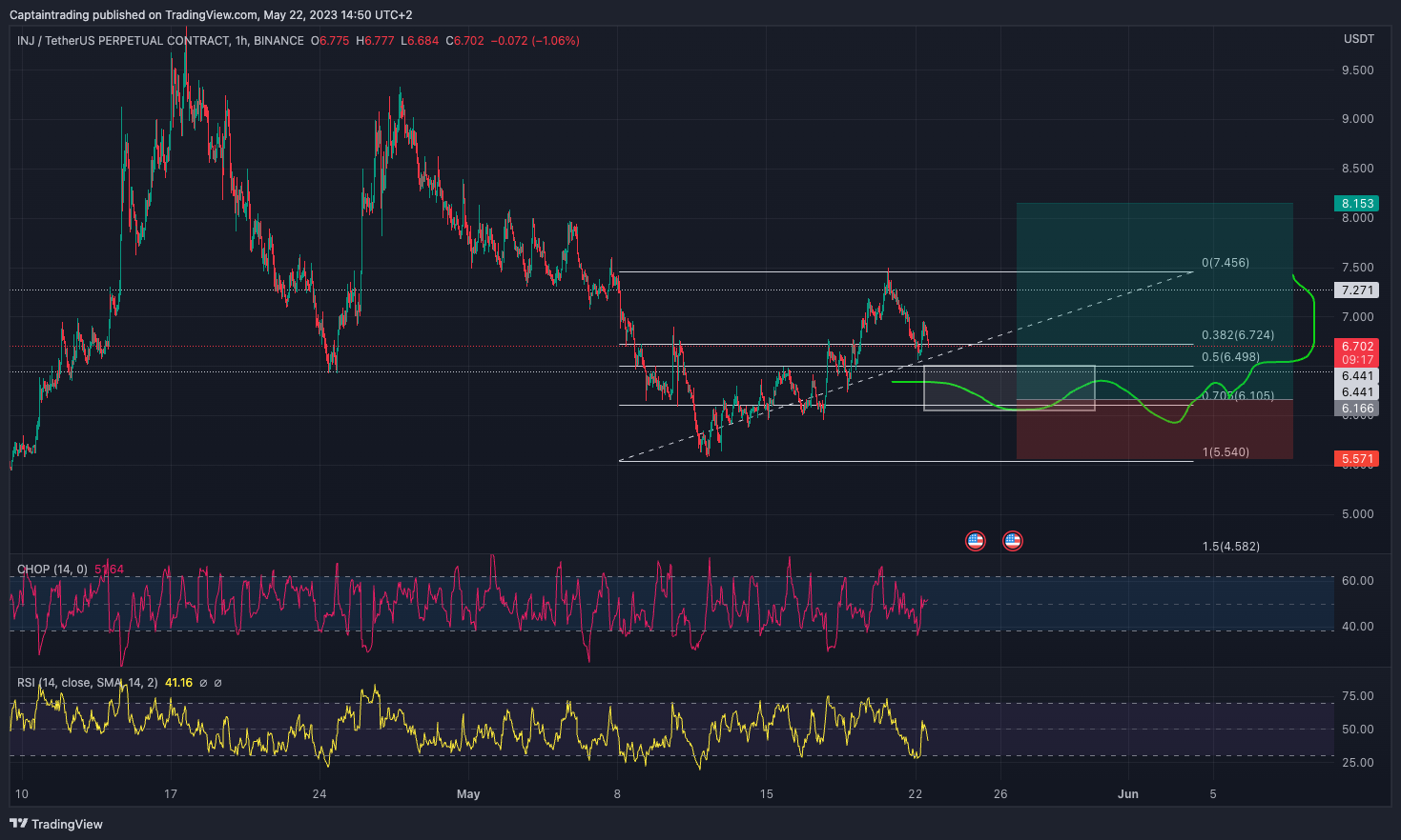 exemple de plan de trading sur inj