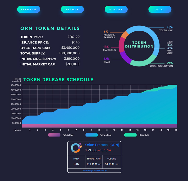 Blog ORN Token