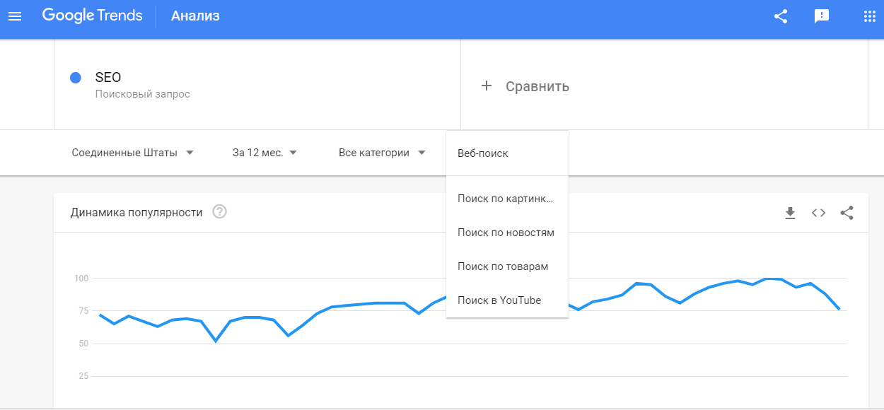 Как проверить интерес пользователей к изображениям по теме в Google Trends