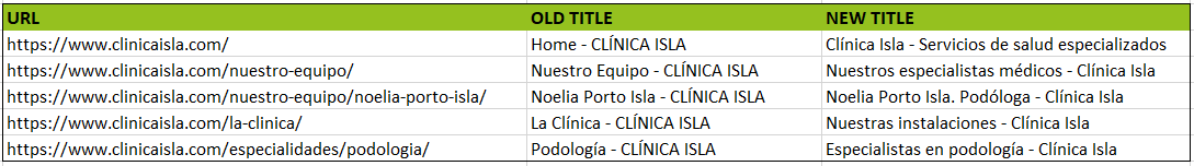 optimizacion seo titles