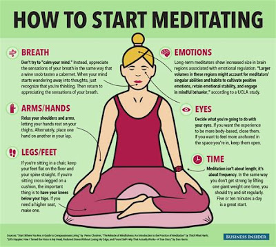 Getting Started with meditation mindful