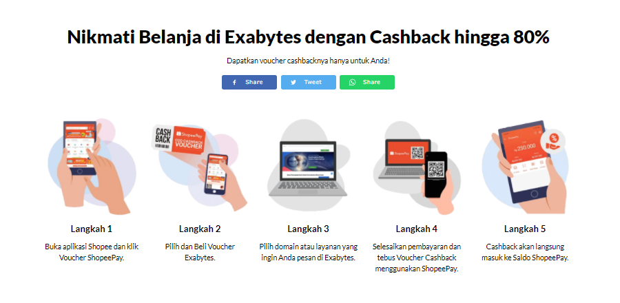 Cara mendapatkan cashback shopeepay 80%