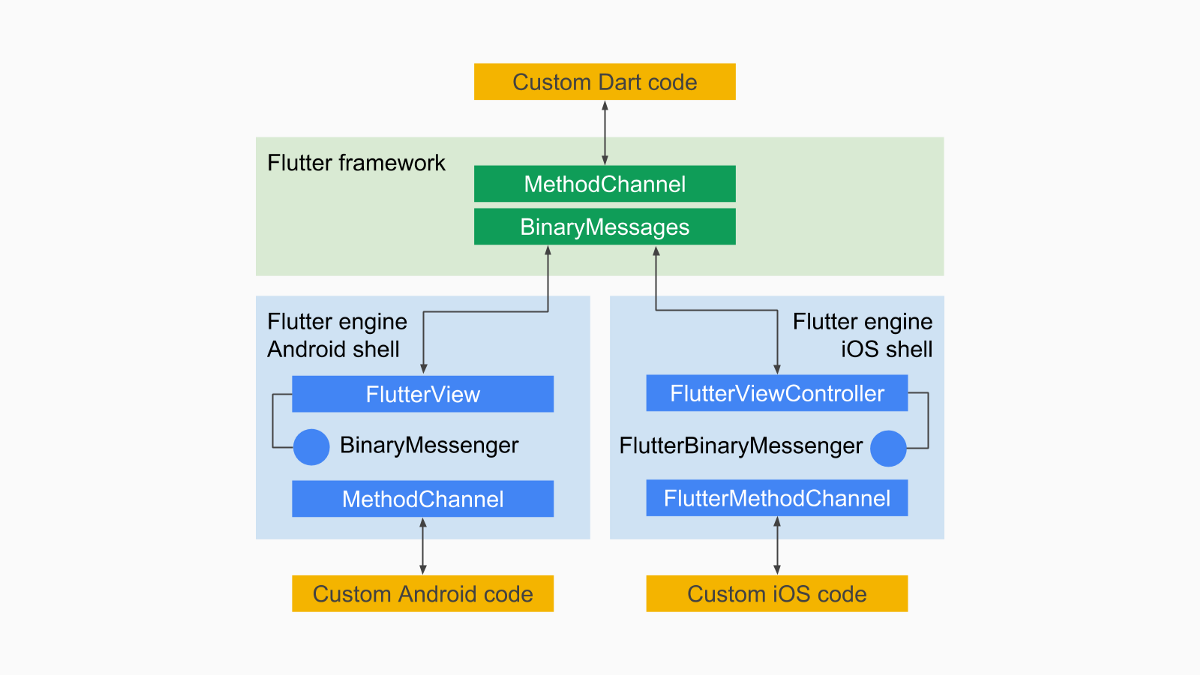 plugin-failure-promisereactionjob-native-code-web-assembly-related