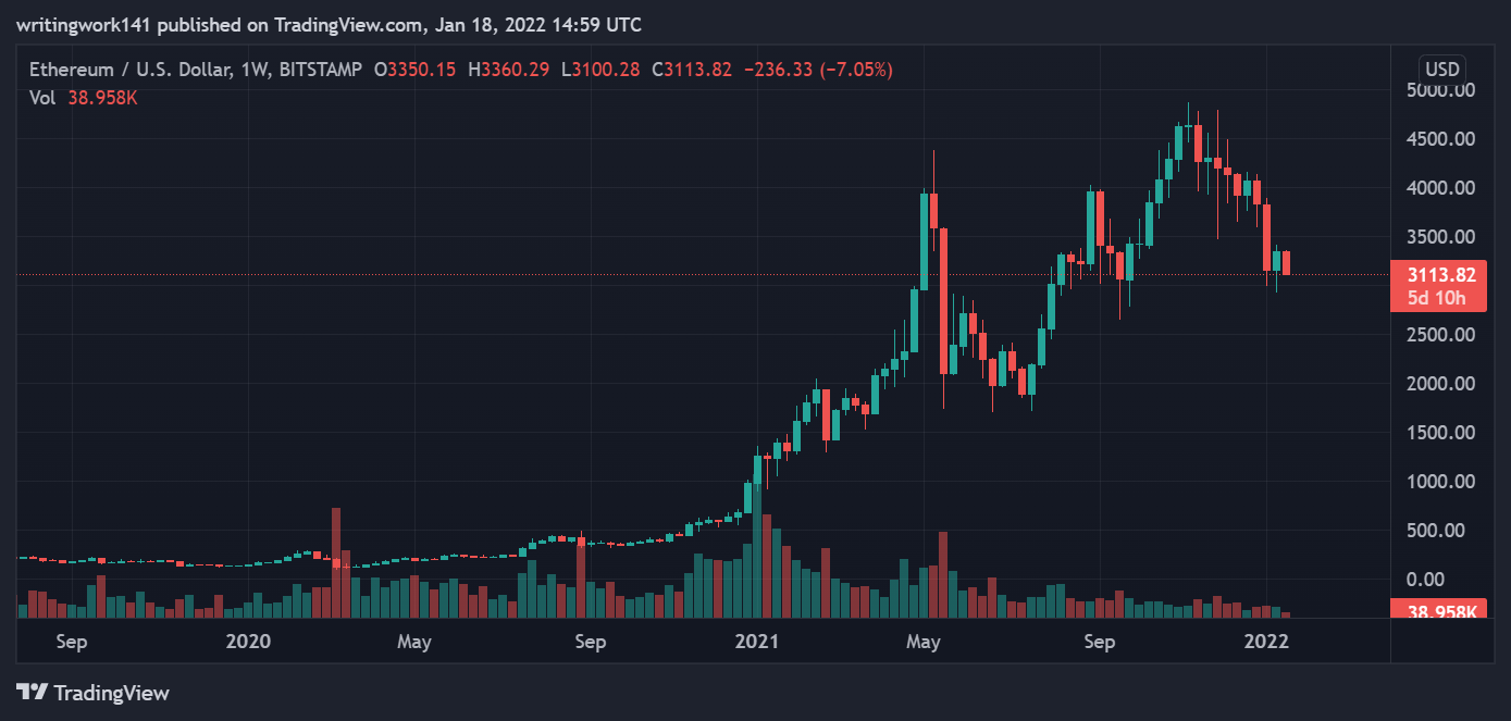 Bitcoin, Ethereum, StarGod, Solana Daily Price Analyses – 18 January Morning Prediction 2