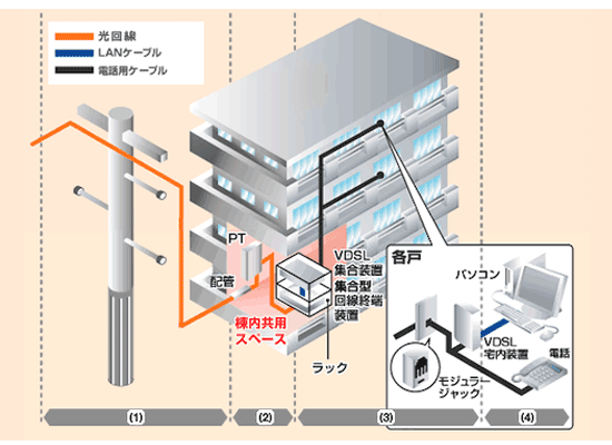 Auひかり工事の手順や費用を総まとめ 注意点や工事費を無料にする方法も教えます マイナビニュース インターネット比較