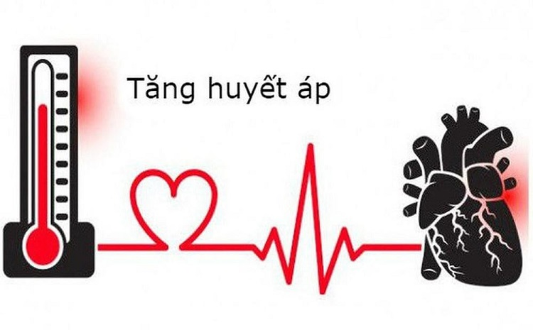 Dược phẩm huyết áp