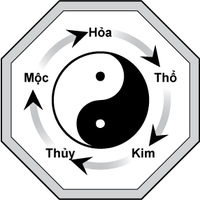 hinh-anh-khoa-hoc-phuong-dong-co-dai-14-6