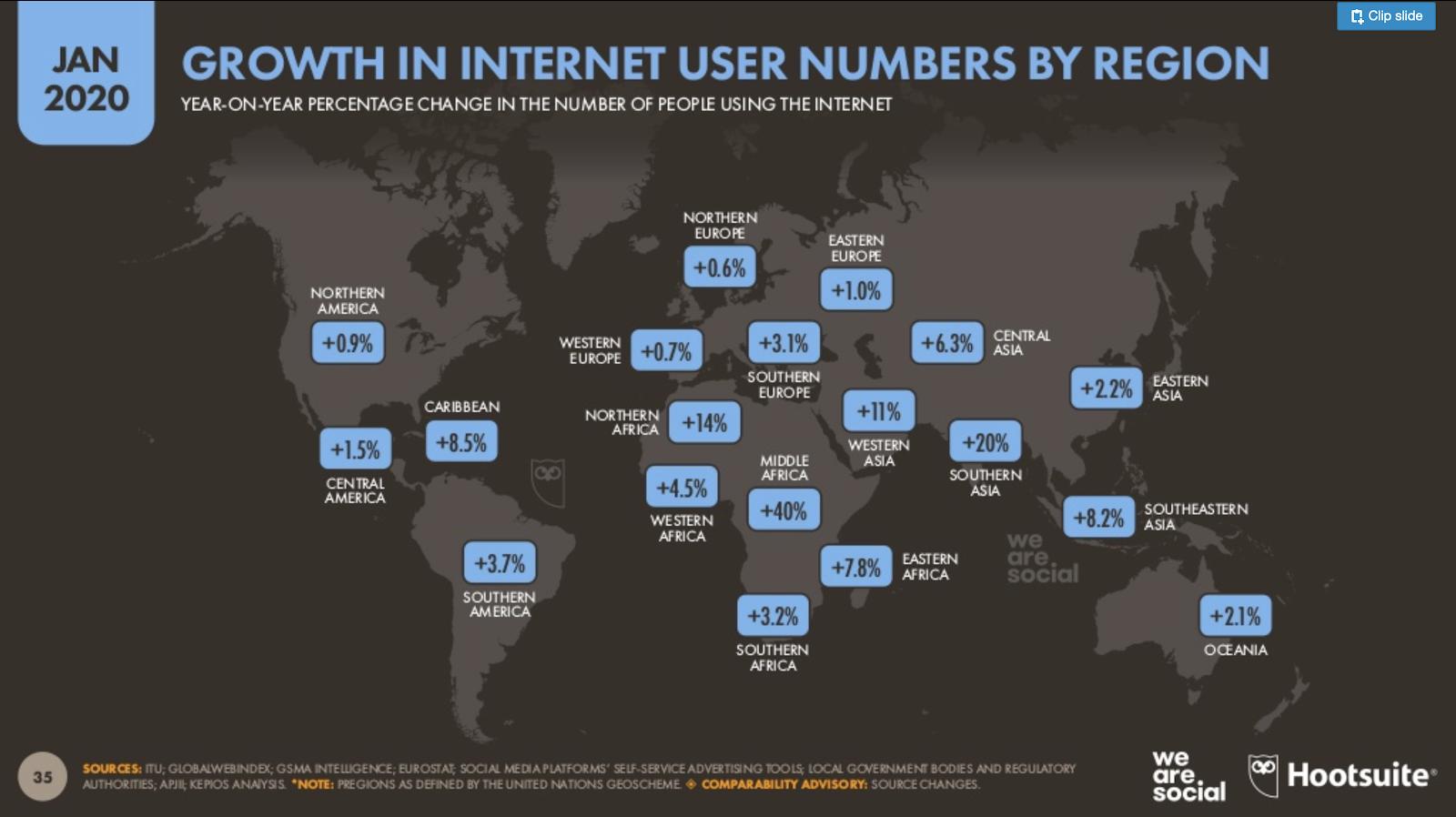 Crecimiento de Internet en el mundo - 2020