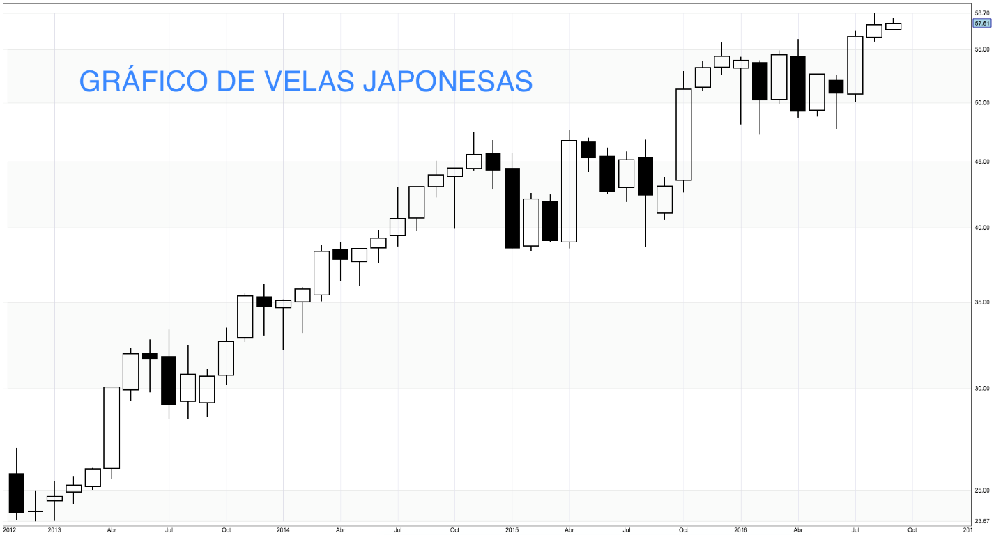 Velas japonesas: tipos, interpretación, patrones y cambio de tendencia -  Rankia