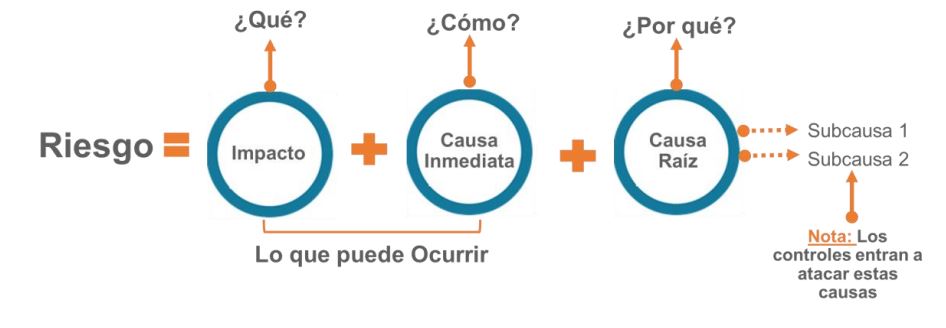  reducción del riesgo