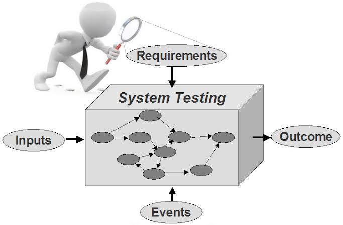  System Testing in Software Testing