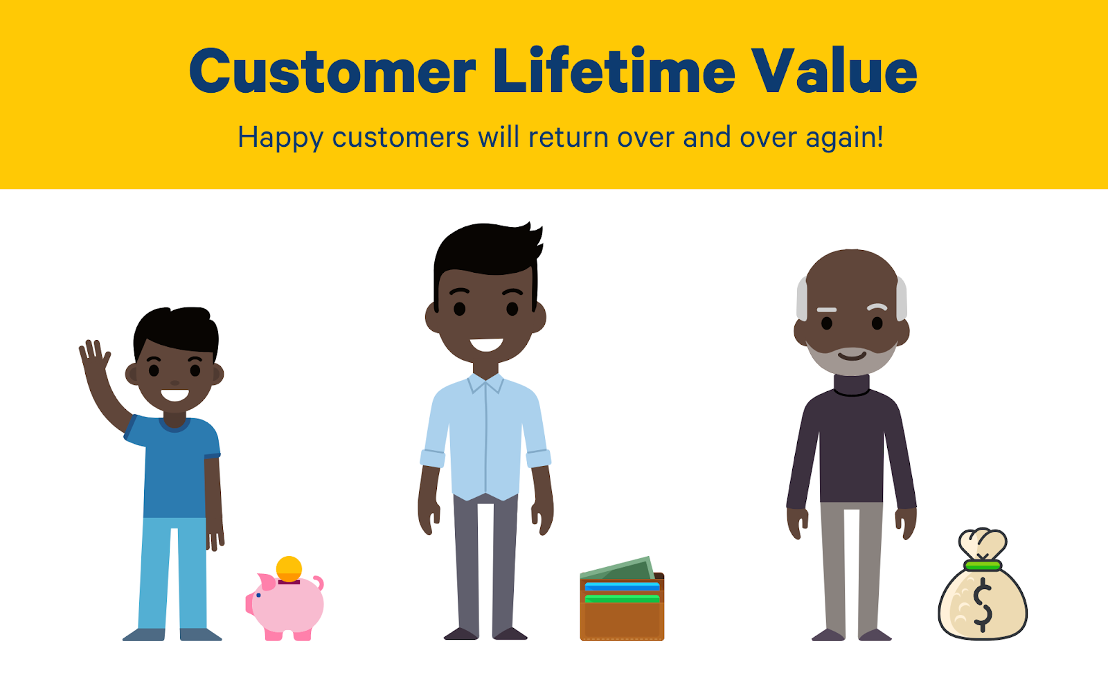 customer lifetime value conversion rate optimization