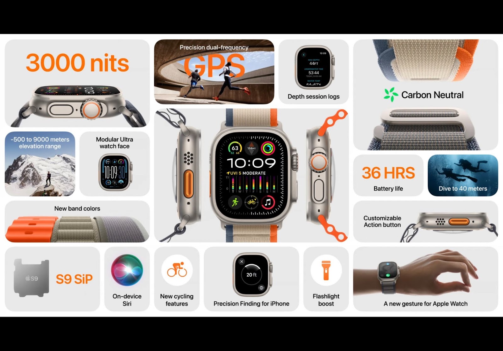 AppleWatchUltra2まとめ