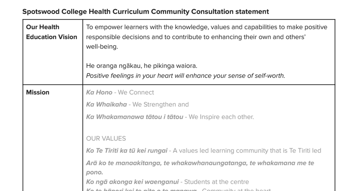 Copy of Spotswood College Health Curriculum Community Consultation.pdf