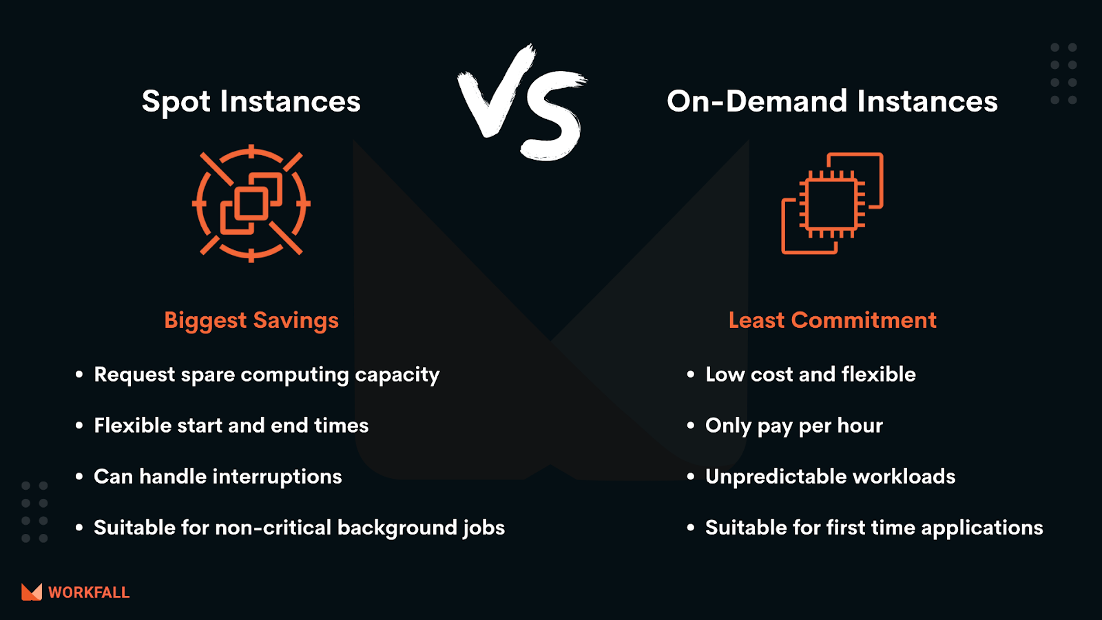 Spot Instances vs On-Demand Instances