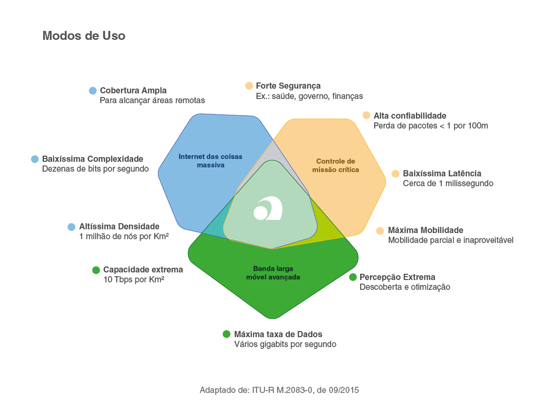 Não existe saída fácil para um problema complexo: o leilão do 5G no Brasil