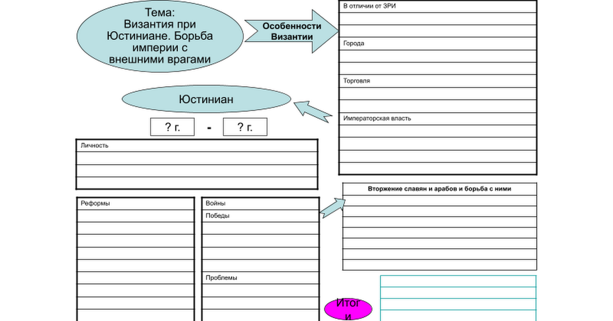 Рабочий лист по истории 6 класс