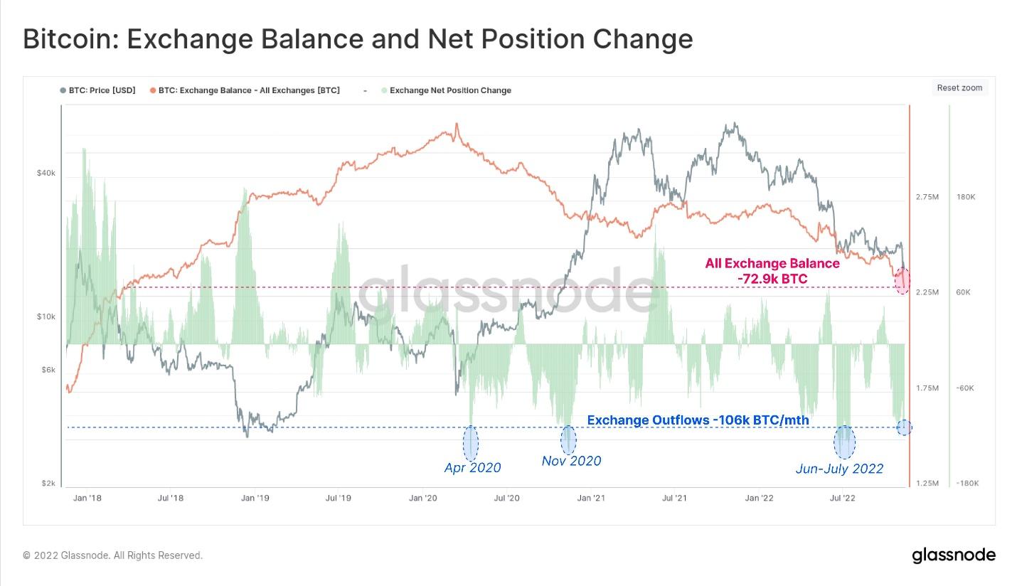 These Price Levels Are Critical For Bitcoin As The Crypto Contagion Hits Broader Markets PlatoBlockchain Data Intelligence. Vertical Search. Ai.