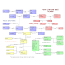 35 IOS 9 FLOW CHART