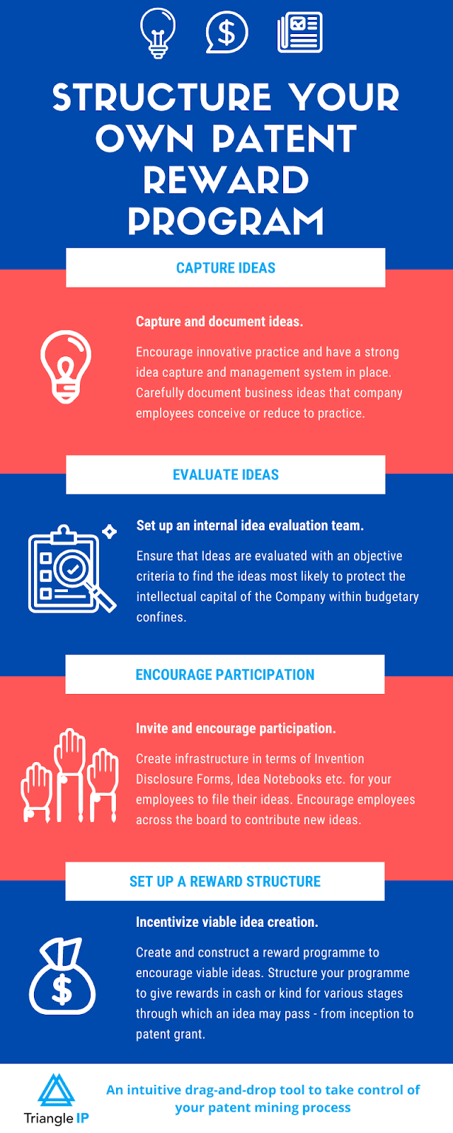 Infographic - Structure your own patent incentive program