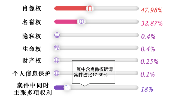 网络人格权诉讼案