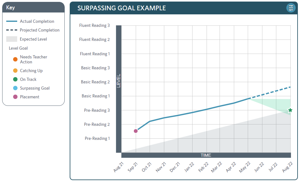 example of a progress graph