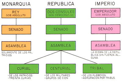 organizacion-politica-imperio-romano.jpg