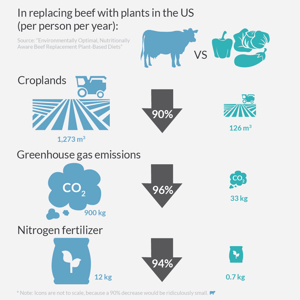 Animal Agriculture's Impact on Climate Change - Climate Nexus