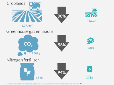 コンプリート！ greenhouse gas emissions icon png 584949